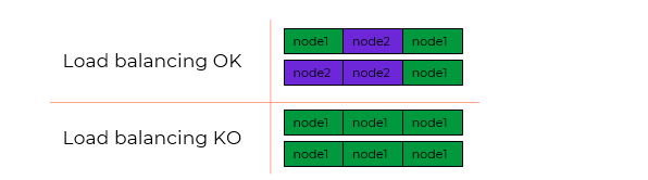 Safekit TCP Load Balancing